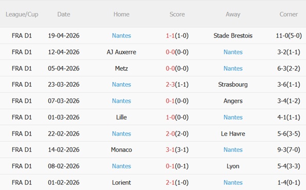 Nhận định PSG vs Nantes (00h00 ngày 234) Trở lại mạch thắng 5