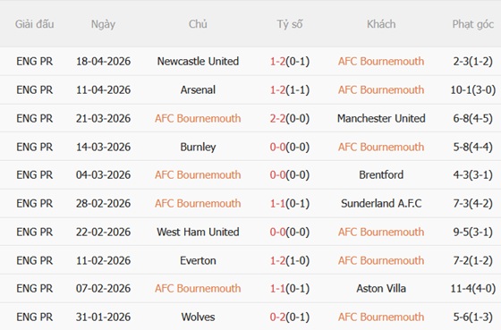 Nhận định Bournemouth vs Leeds 02h00 ngày 234 (Premier League 202526) 4