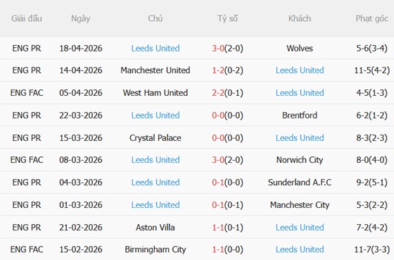 Nhận định Bournemouth vs Leeds 02h00 ngày 234 (Premier League 202526) 5
