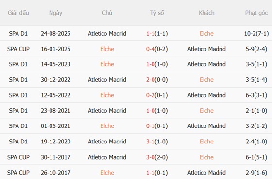 Nhận định Elche vs Atletico Madrid 00h00 ngày 234 (La Liga 202526) 3
