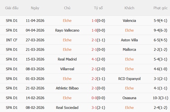 Nhận định Elche vs Atletico Madrid 00h00 ngày 234 (La Liga 202526) 4