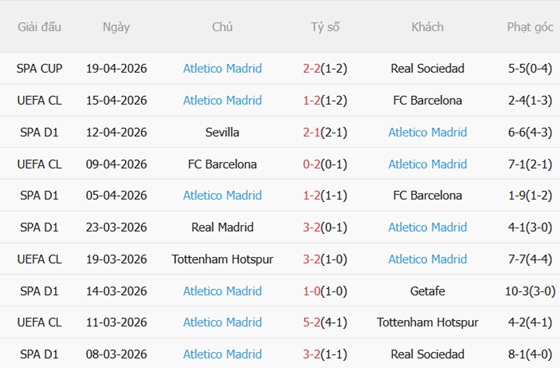 Nhận định Elche vs Atletico Madrid 00h00 ngày 234 (La Liga 202526) 5