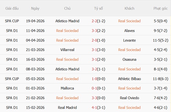 Nhận định Real Sociedad vs Getafe 01h00 ngày 234 (La Liga 202526) 4