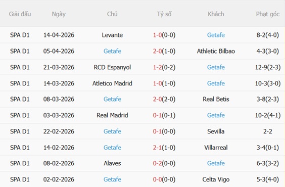 Nhận định Real Sociedad vs Getafe 01h00 ngày 234 (La Liga 202526) 5