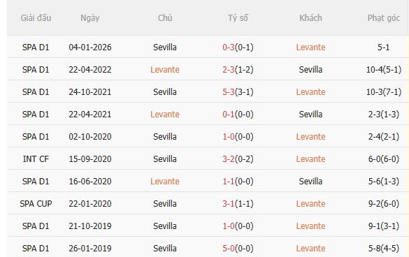 Nhận định Levante vs Sevilla (0h00 ngày 244) Căng thẳng tột độ 5