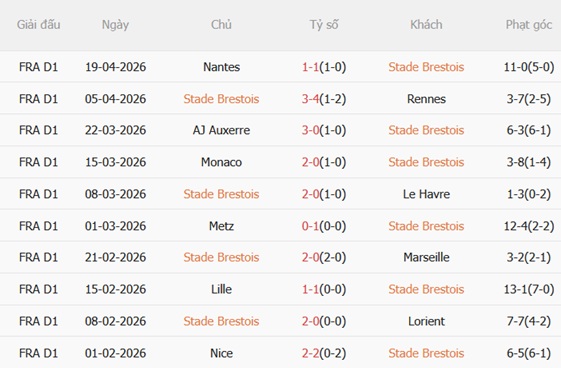 Nhận định Brest vs Lens 01h45 ngày 254 (Ligue 1 202526) 4