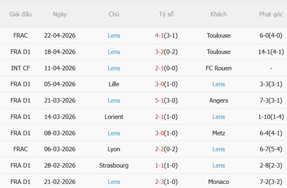 Nhận định Brest vs Lens 01h45 ngày 254 (Ligue 1 202526) 5