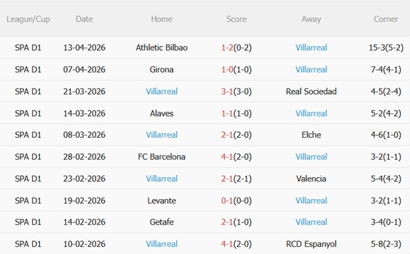 Nhận định Real Oviedo vs Villarreal 02h30 ngày 244 (La Liga 202526) 5