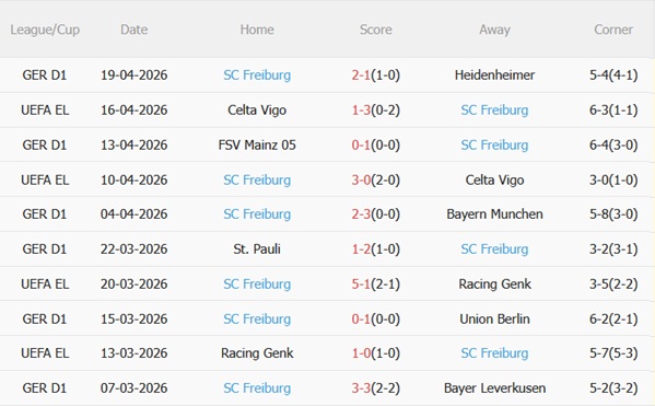 Nhận định Stuttgart vs Freiburg 01h45 ngày 244 (Cúp quốc gia Đức 202526) 5