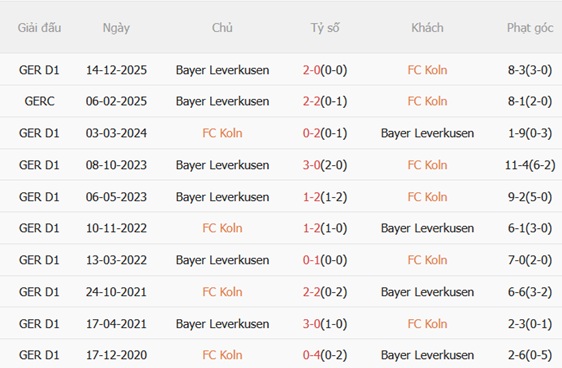 Nhận định Koln vs Leverkusen 20h30 ngày 254 (Bundesliga 202526) 3