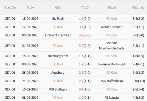 Nhận định Koln vs Leverkusen 20h30 ngày 254 (Bundesliga 202526) 4