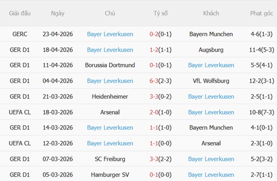 Nhận định Koln vs Leverkusen 20h30 ngày 254 (Bundesliga 202526) 5