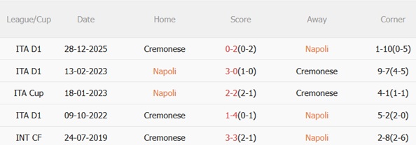 Nhận định Napoli vs Cremonese 01h45 ngày 254 (Serie A 202526) 3
