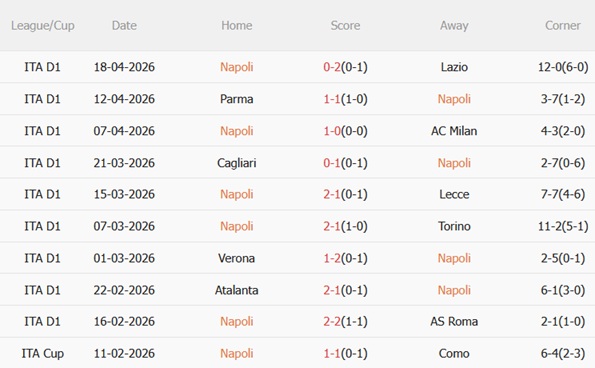 Nhận định Napoli vs Cremonese 01h45 ngày 254 (Serie A 202526) 4