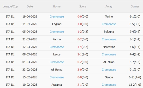 Nhận định Napoli vs Cremonese 01h45 ngày 254 (Serie A 202526) 5