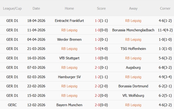 Nhận định RB Leipzig vs Union Berlin 01h30 ngày 254 (Bundesliga 202526) 4
