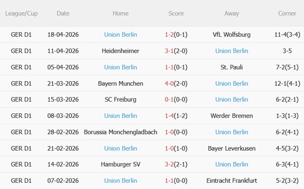 Nhận định RB Leipzig vs Union Berlin 01h30 ngày 254 (Bundesliga 202526) 5