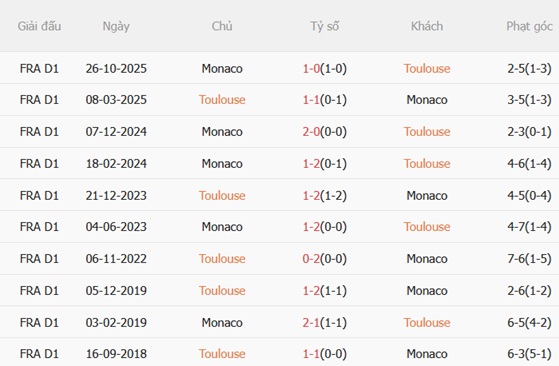 Nhận định Toulouse vs Monaco 02h05 ngày 264 (Ligue 1 202526) 3