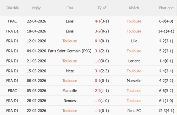 Nhận định Toulouse vs Monaco 02h05 ngày 264 (Ligue 1 202526) 4