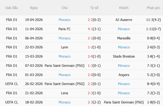 Nhận định Toulouse vs Monaco 02h05 ngày 264 (Ligue 1 202526) 5