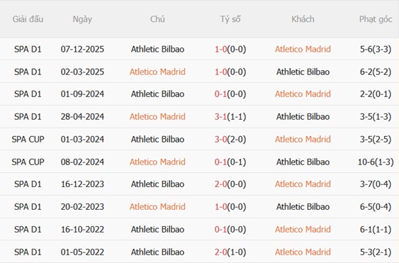 Nhận định Atletico Madrid vs Athletic Bilbao 02h00 ngày 264 (La Liga 202526) 3