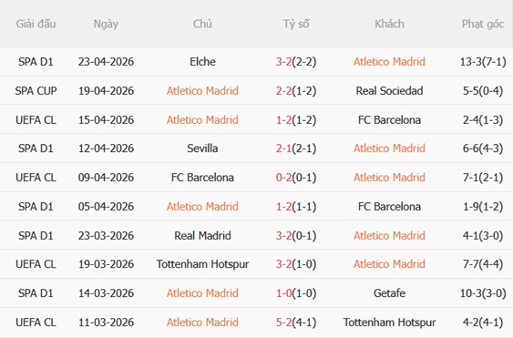 Nhận định Atletico Madrid vs Athletic Bilbao 02h00 ngày 264 (La Liga 202526) 4