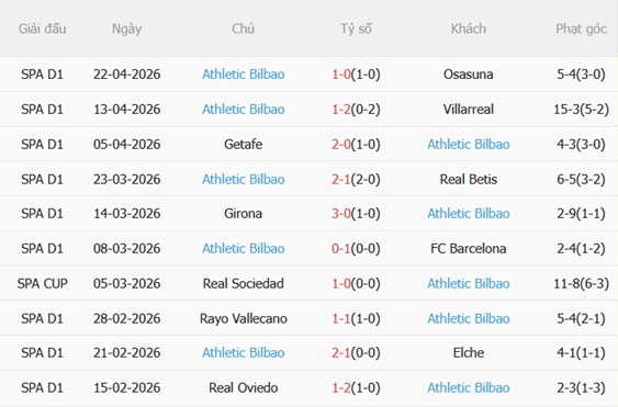 Nhận định Atletico Madrid vs Athletic Bilbao 02h00 ngày 264 (La Liga 202526) 5