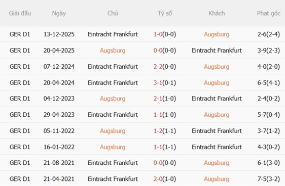 Nhận định Augsburg vs Frankfurt 20h30 ngày 254 (Bundesliga 202526) 3