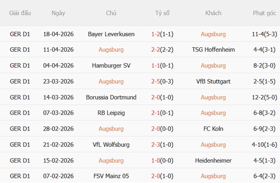 Nhận định Augsburg vs Frankfurt 20h30 ngày 254 (Bundesliga 202526) 4