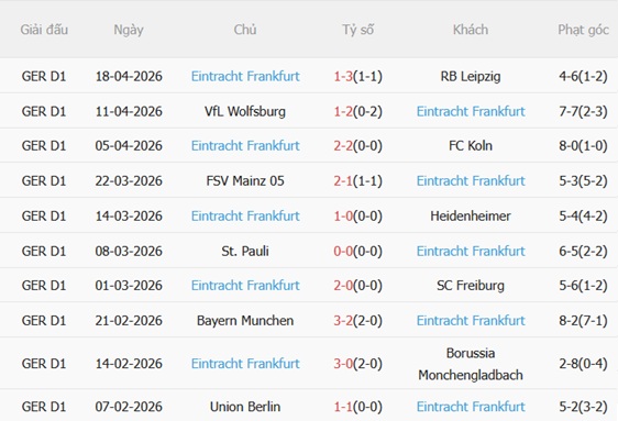 Nhận định Augsburg vs Frankfurt 20h30 ngày 254 (Bundesliga 202526) 5