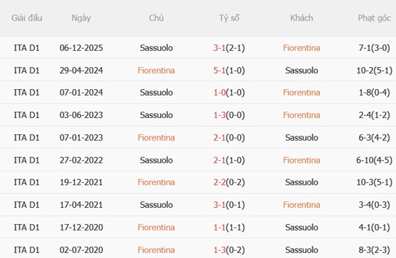 Nhận định Fiorentina vs Sassuolo 17h30 ngày 264 (Serie A 202526) 3