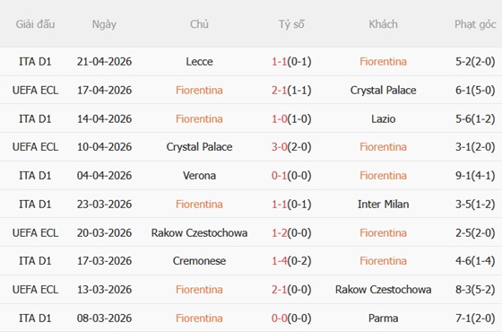 Nhận định Fiorentina vs Sassuolo 17h30 ngày 264 (Serie A 202526) 4