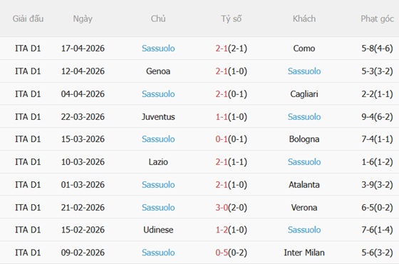 Nhận định Fiorentina vs Sassuolo 17h30 ngày 264 (Serie A 202526) 5