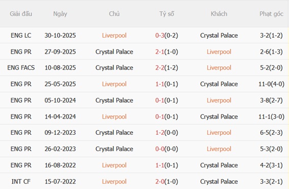 Nhận định Liverpool vs Crystal Palace (21h00 ngày 254) Nỗ lực xây chắc top 5 3