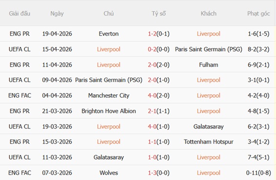 Nhận định Liverpool vs Crystal Palace (21h00 ngày 254) Nỗ lực xây chắc top 5 4