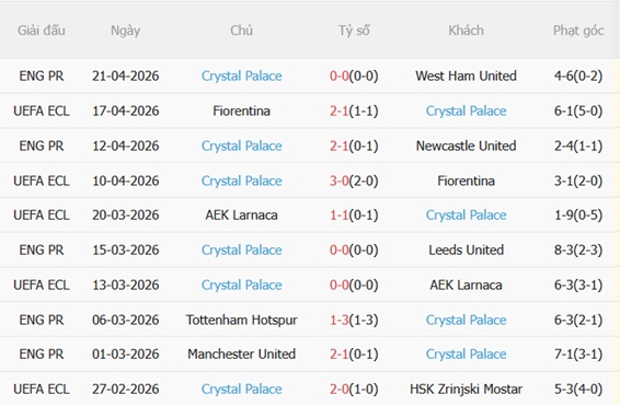 Nhận định Liverpool vs Crystal Palace (21h00 ngày 254) Nỗ lực xây chắc top 5 5