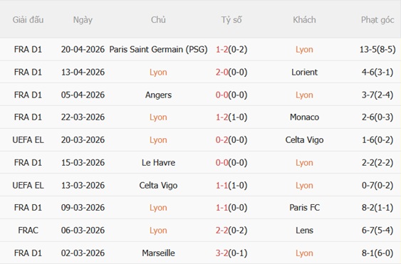 Nhận định Lyon vs Auxerre 20h00 ngày 264 (Ligue 1 202526) 4