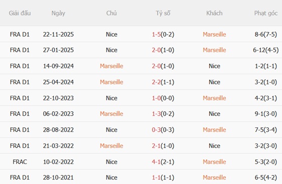 Nhận định Marseille vs Nice 01h45 ngày 274 (Ligue 1 202526) 3