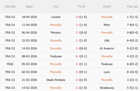 Nhận định Marseille vs Nice 01h45 ngày 274 (Ligue 1 202526) 4