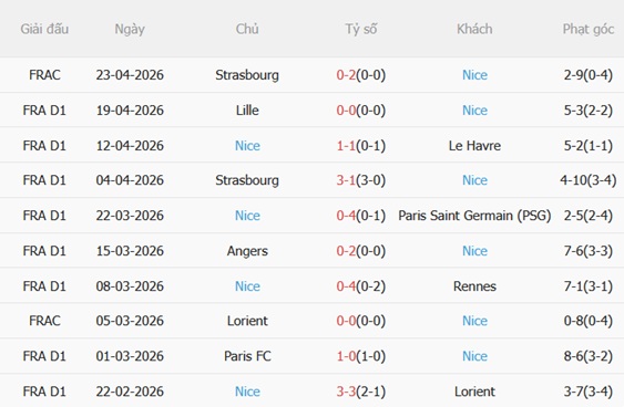Nhận định Marseille vs Nice 01h45 ngày 274 (Ligue 1 202526) 5