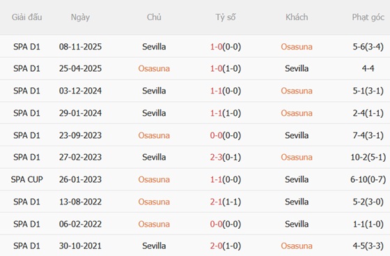 Nhận định Osasuna vs Sevilla 23h30 ngày 264 (La Liga 202526) 3