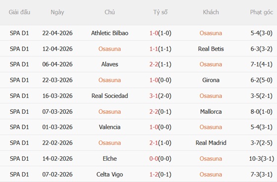 Nhận định Osasuna vs Sevilla 23h30 ngày 264 (La Liga 202526) 4