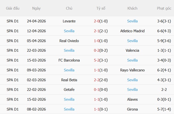 Nhận định Osasuna vs Sevilla 23h30 ngày 264 (La Liga 202526) 5