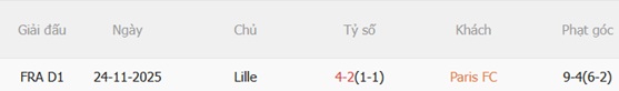 Nhận định Paris FC vs Lille 22h15 ngày 264 (Ligue 1 202526) 3