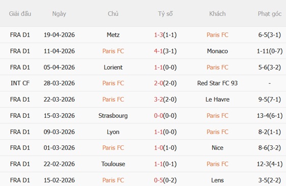 Nhận định Paris FC vs Lille 22h15 ngày 264 (Ligue 1 202526) 4