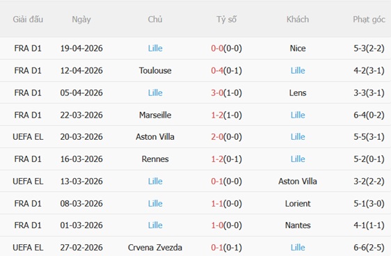Nhận định Paris FC vs Lille 22h15 ngày 264 (Ligue 1 202526) 5