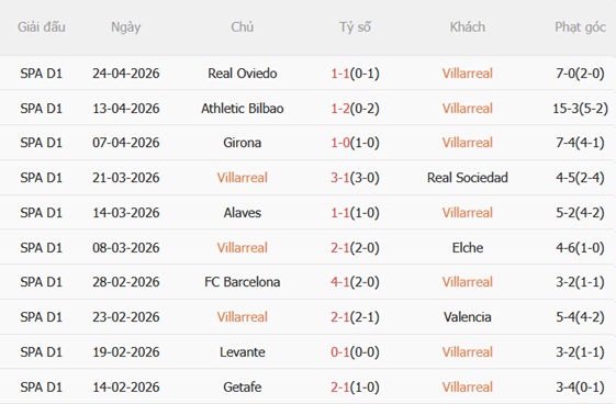 Nhận định Villarreal vs Celta Vigo 02h00 ngày 274 (La Liga 202526) 4