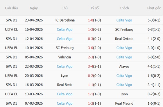 Nhận định Villarreal vs Celta Vigo 02h00 ngày 274 (La Liga 202526) 5