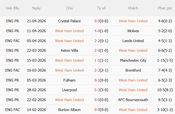 Nhận định West Ham vs Everton 21h00 ngày 254 (Premier League 202526) 4