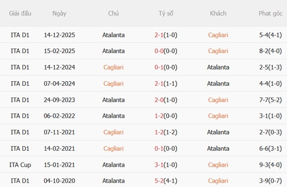 Nhận định Cagliari vs Atalanta 23h30 ngày 274 (Serie A 202526) 3